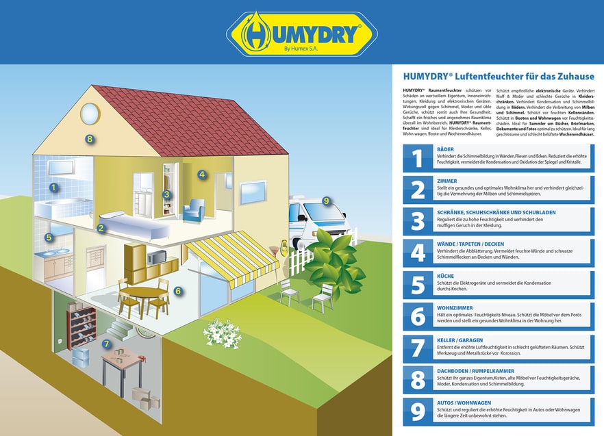 Lösungen gegen Feuchtigkeit in Wänden - Humydry & Freshwave –  Luftentfeuchter und Geruchsentferner