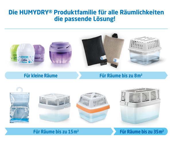 Humydry Raumentfeuchter Sortiment